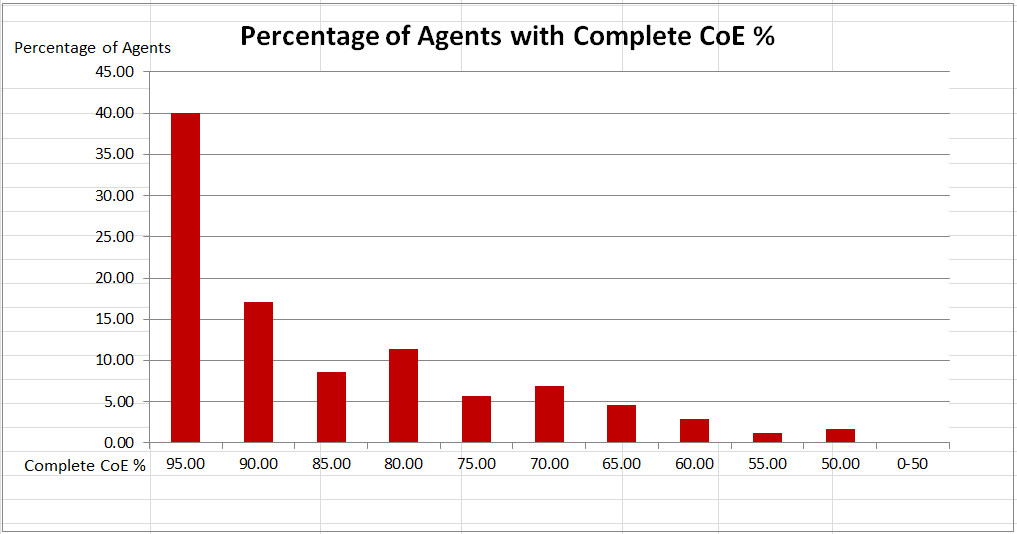 IE Agents data 1.png